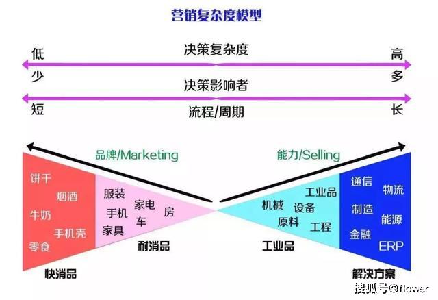 快消品和耐消品经济总量_快消品图片