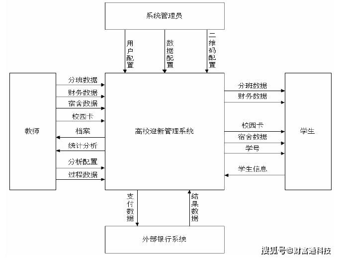 上海新生人口数据查询_新生人口统计表