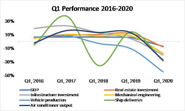 疫情对中国gdp影响巨大_2020年新冠疫情对中国能源经济的影响:2021年GDP适度增长的目标-...(2)