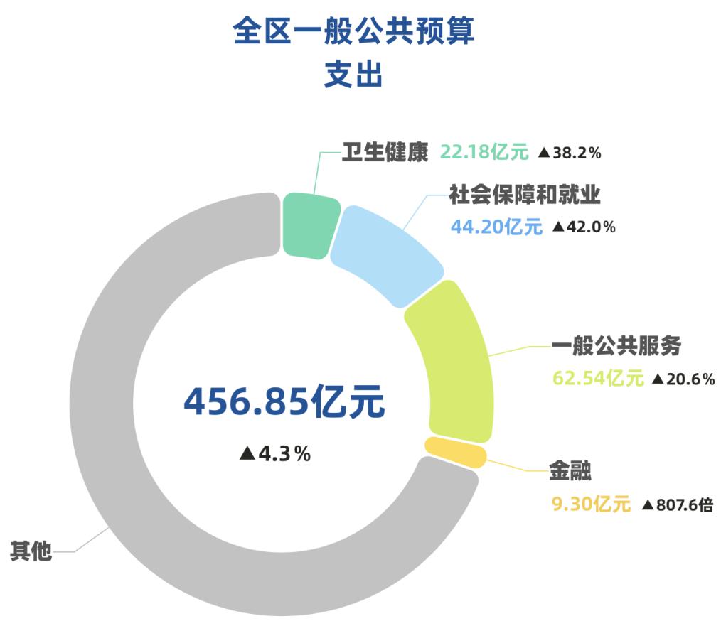 第一季度gdp正增长深圳