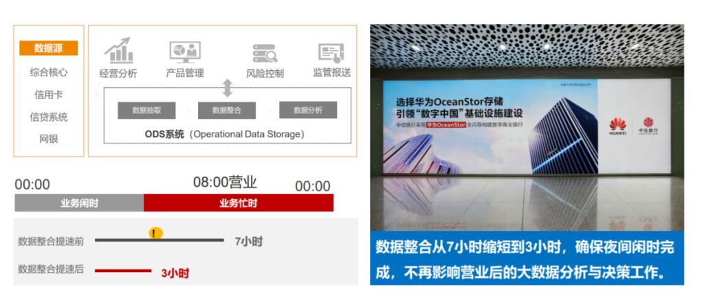 为什么数据存不下，流不动；算不快，用不好？