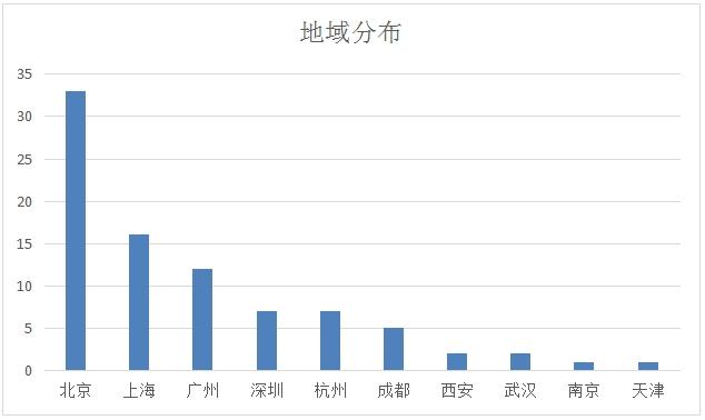 就业人口测算_就业图片