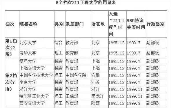大学211排名_211大学排名最新排名(2)