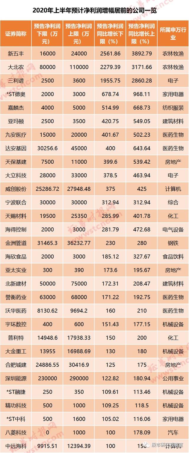 2020年股票业绩排行_26家游戏中概股业绩盘点 2020年谁能 过得好