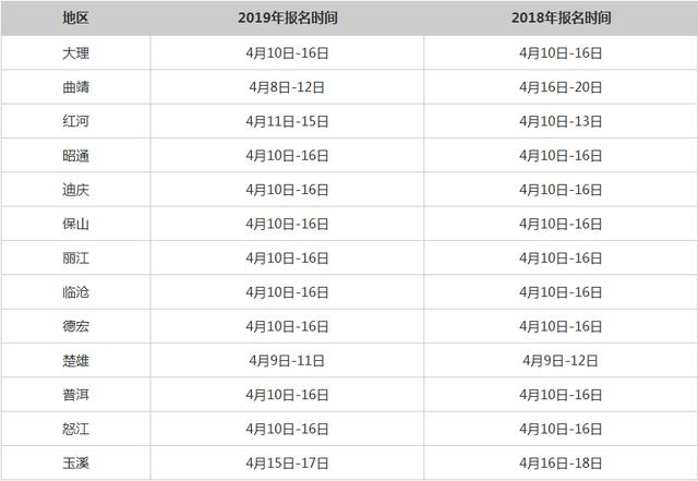 2020年云南GDp什么时间出_云南省2020年国民经济和社会发展统计公报来了(2)