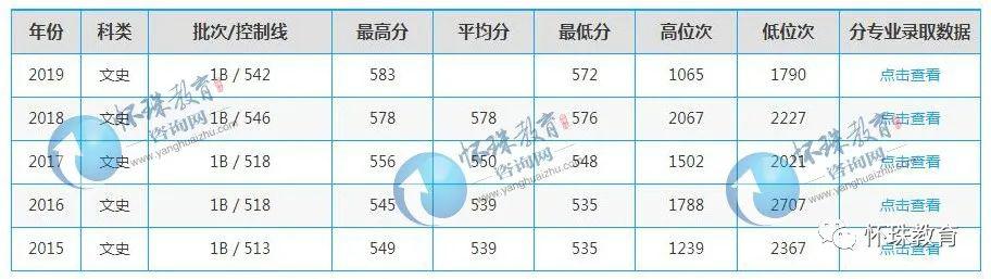 专业@2020年高考每日院校分享——首都师范大学