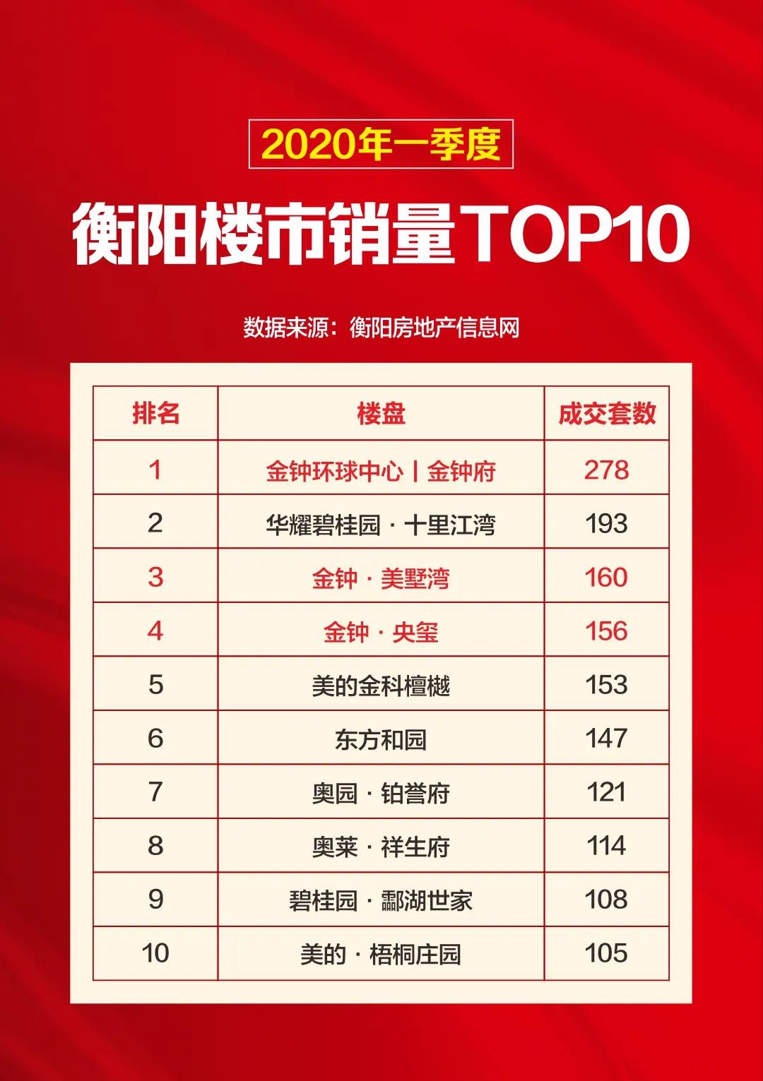 衡阳2020年第一季度G_2003年衡阳大火图片