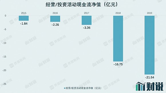 财说| 3.58亿元净利润暗藏巨大风险，细数赣锋锂