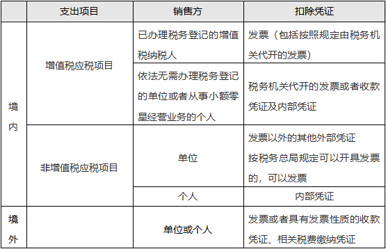 从一审到再审，税前扣除的合法有效凭证究竟是什么？