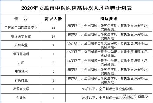 乐山市中区2020人口_乐山市中区电子商务(2)