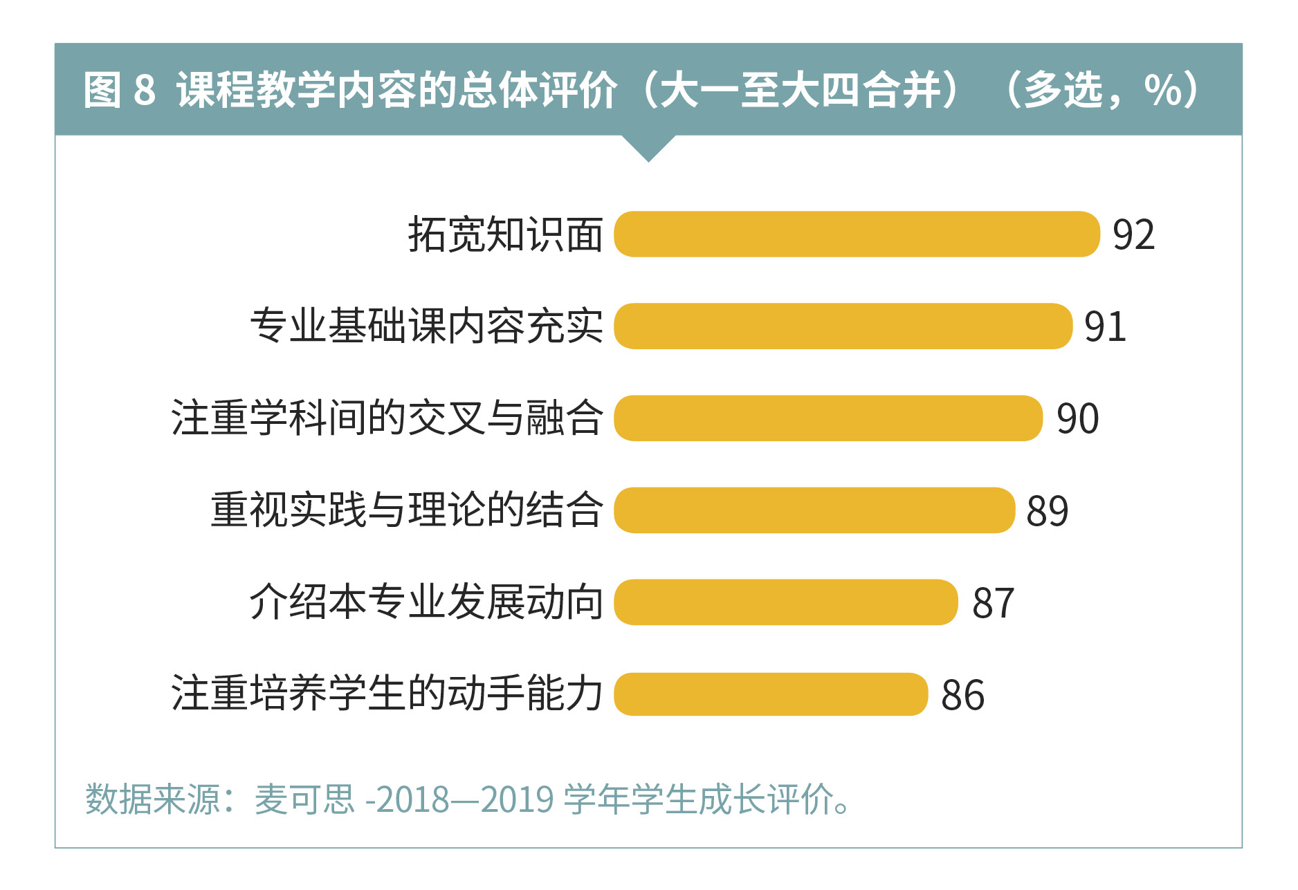 『学业』这项工作要想做好，还得先从了解学生开始 | 深读数据@大学老师