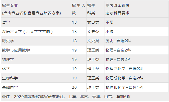 #计划#武汉大学强基计划招生简章公布！8大专业共招150人！