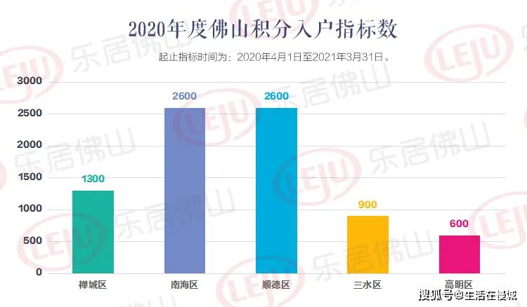 狮山对比大沥gdp_万亿GDP三线城市之佛山房地产周期暖春将至