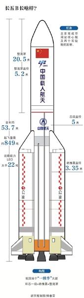 长五B火箭首飞成功