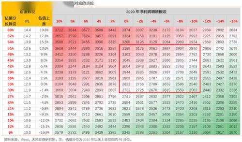 两市震荡上扬深成指、创业板指翻红 农业及稀土