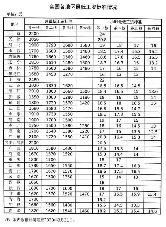 公益性岗位工资上涨 ba9a360c3e6a4096b26a12a7660a777c.jpeg