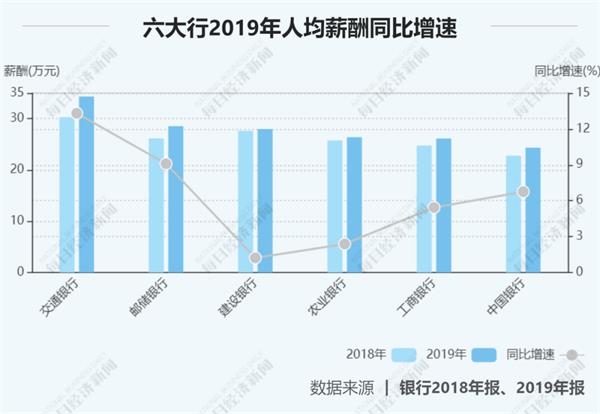 朔州人均GDP虚高_各省一季度GDP增速均高于全国 数据虚高再上演(3)