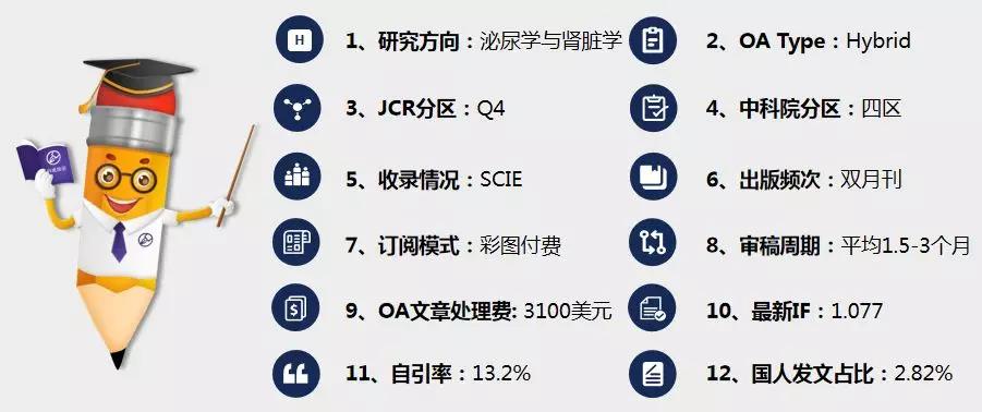 《小k讲期刊》| 审稿周期偏长，分值1.077的sci期刊！