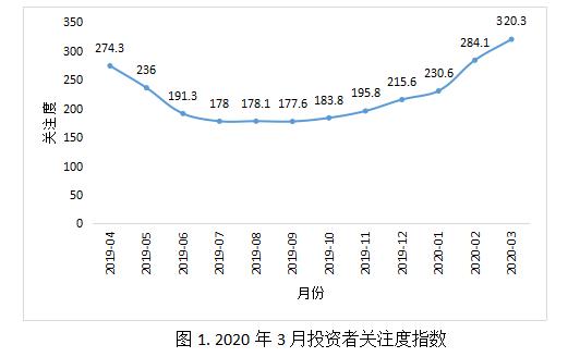 中国2020年3月的GDP_2020年中国gdp变化图(3)