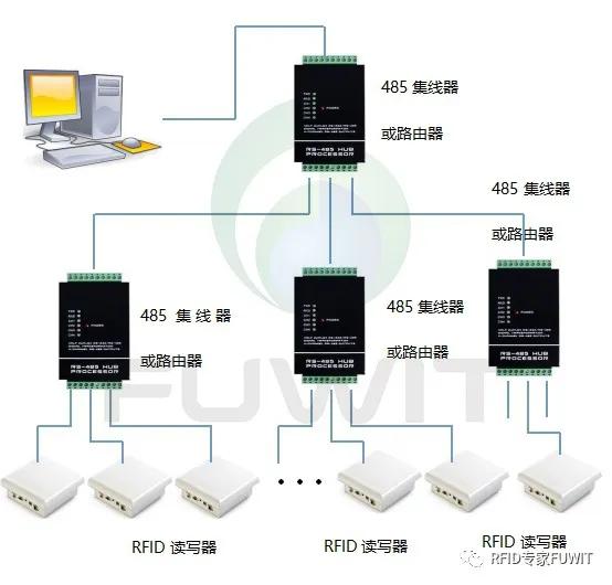 信息|RFID助力模具的精益管理