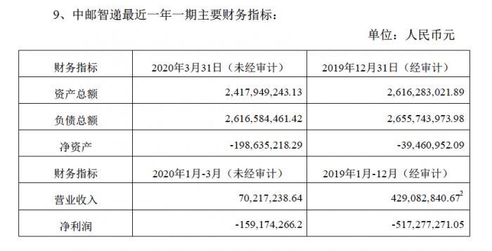 丰巢收购中邮智递：市占率将达69%，但盈利还是