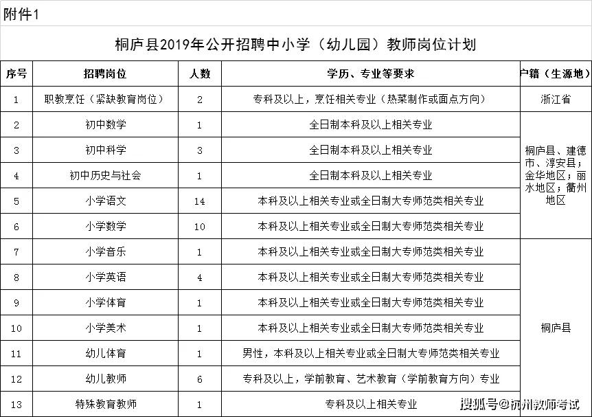 桐庐户藉人口_海康威视桐庐宿舍图片(2)