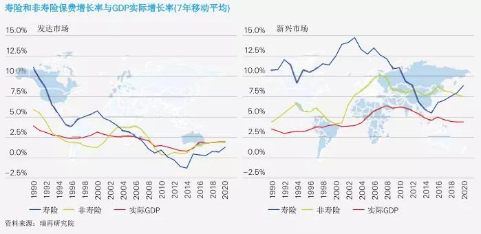 gdp增长说明(2)