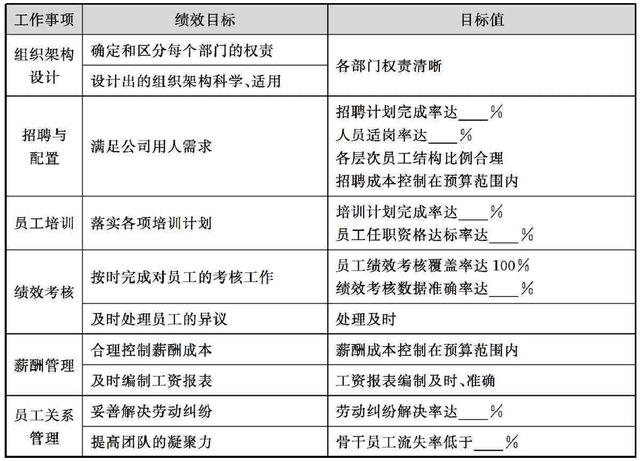 招聘费用预算_某公司人力资源部年度费用预算方案(4)