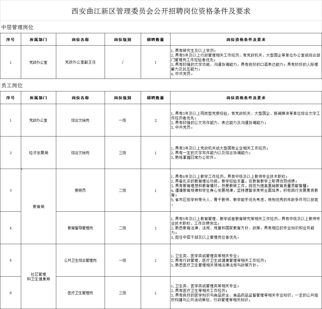 曲江新区常住人口有多少_曲江新区