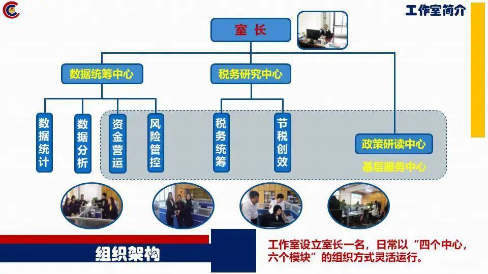 创新者荣耀 用名字命名的创新工作室