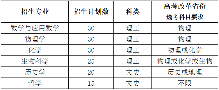 「计划」帮你划重点!强基计划丨这项测试校考时必考!10所高校发布2020年强基计划招生简章