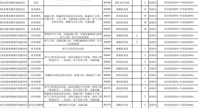 铁路院校排名_铁路安全手抄报(2)
