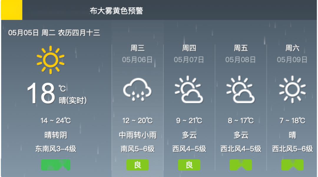 24小时天气预报今天有雨吗 c37463bcfa0b40c38ad17de37025f813.jpeg