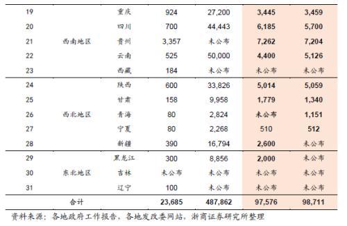 合肥gdp今年多少_今年合肥GDP预计增长13.5 有望提前5年 奔小康(3)