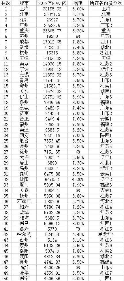 GDP十七_中国gdp增长图