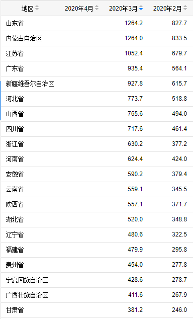 2020年云南省一季度G_2020年云南省玉石鉴别