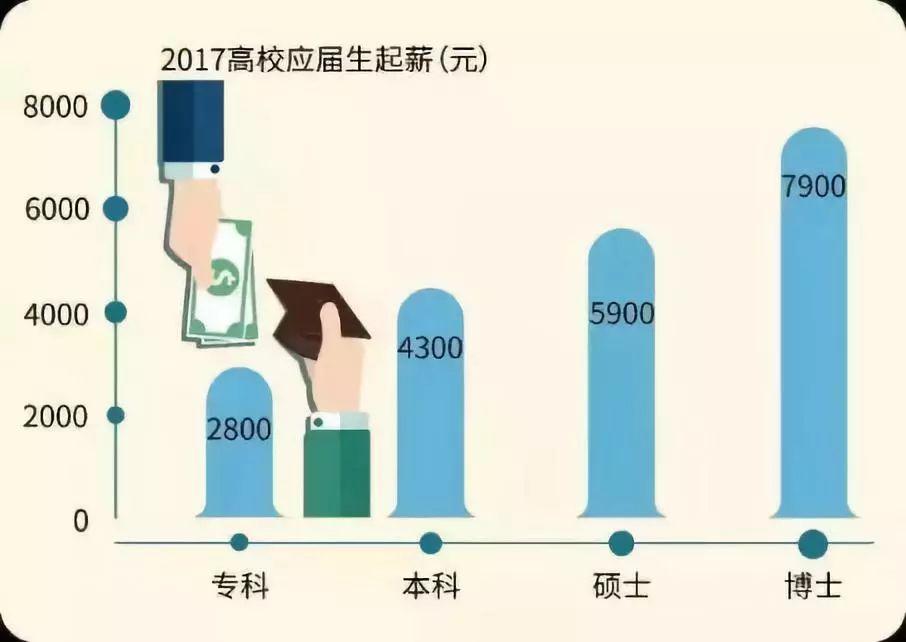 “对不起，我们公司不招收非全日制研究生”：孩子，千万别把学历当废纸