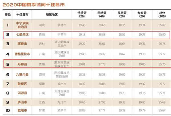 2020安康汉中各县gdp对比_2020年度台州各县市区GDP排名揭晓 你们区排第几(3)