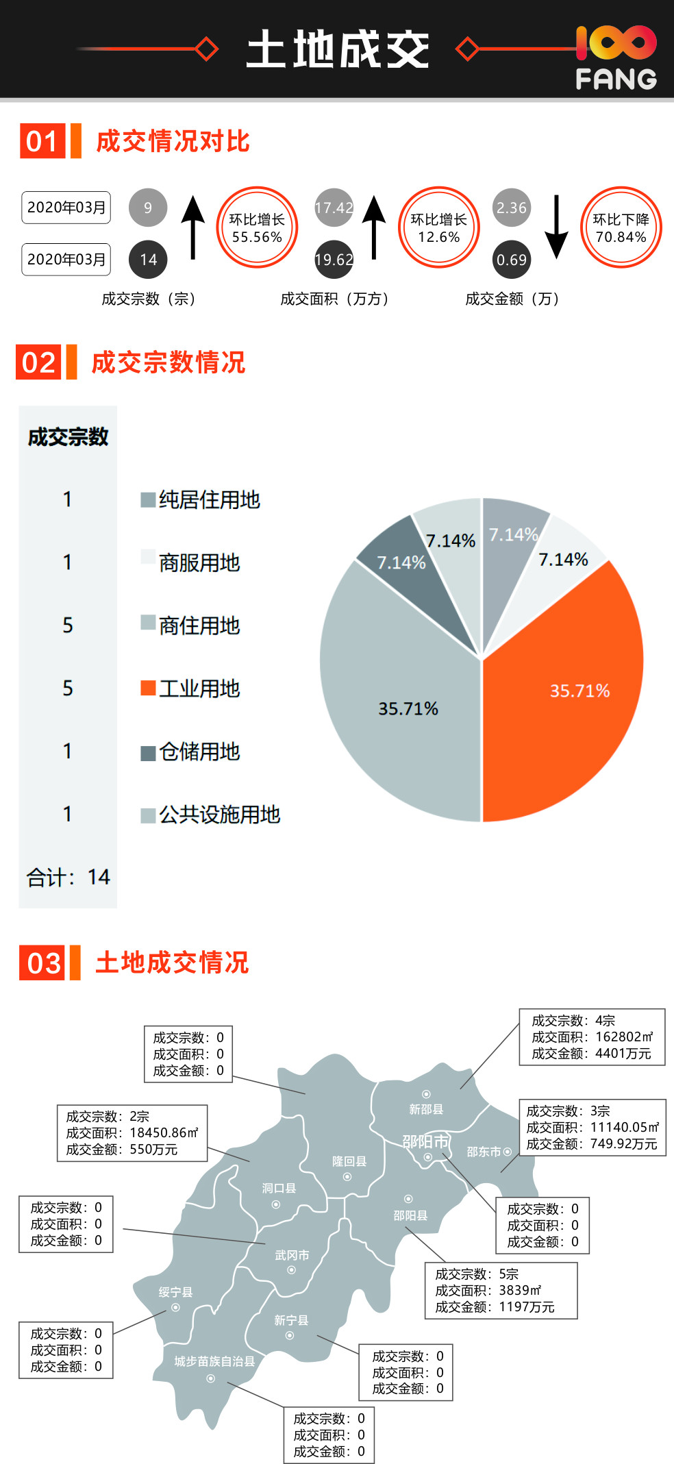 湖南邵阳2020一季度g_湖南邵阳地图