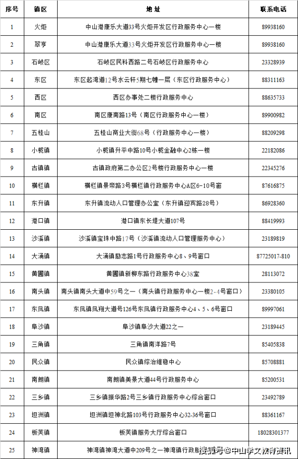 退休工资排名_教师退休工资对照表(2)