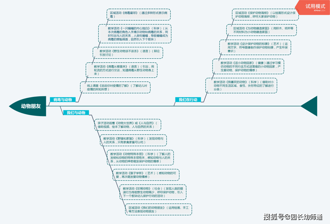 大班主题《动物朋友》