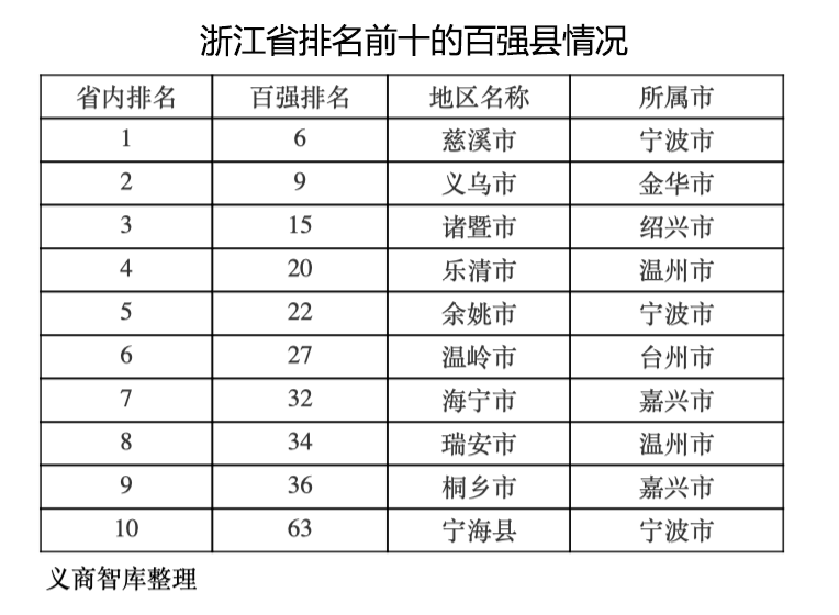 2020gdp全国排名榜前十_当年经济总量全国排名前十的原来是这几个省 与2020年差别大(3)