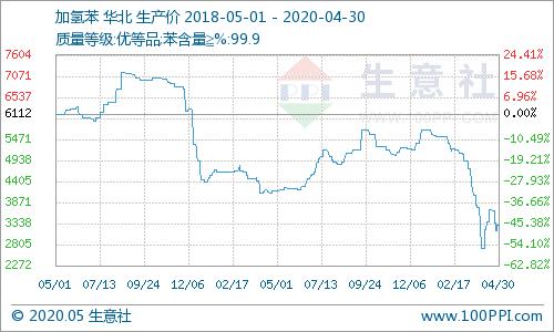 鍗板害2020gdp浼氫笉浼氫笅婊 _中科氢量kt板(2)