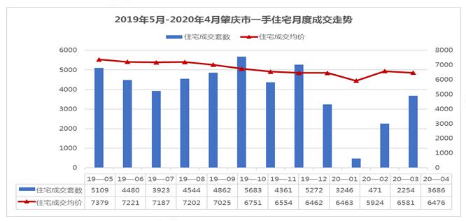 肇庆广宁2020年gdp_广宁 数字乡村 启动 激发乡村发展新动能