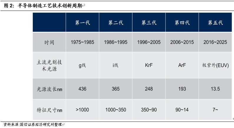 何立中半导体行情来了买什么半导体专题十七