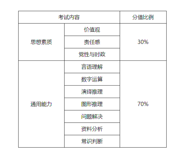 中海油招聘网_中石化校园招聘网申常见问题(3)