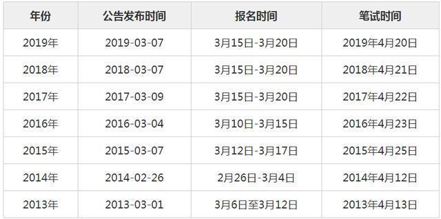 2020年云南GDp什么时间出_云南省2020年国民经济和社会发展统计公报来了(3)