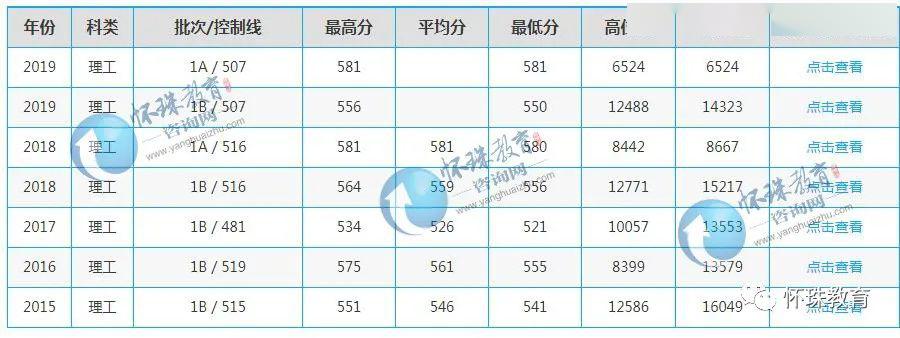 专业@2020年高考每日院校分享——首都师范大学