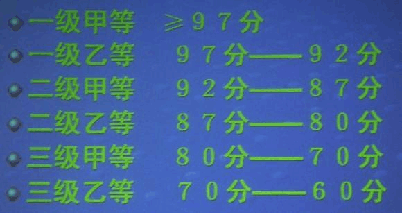 普通话等级证书有效时间是几年 d338d38476a041e185c8dced2a4ae77e.png