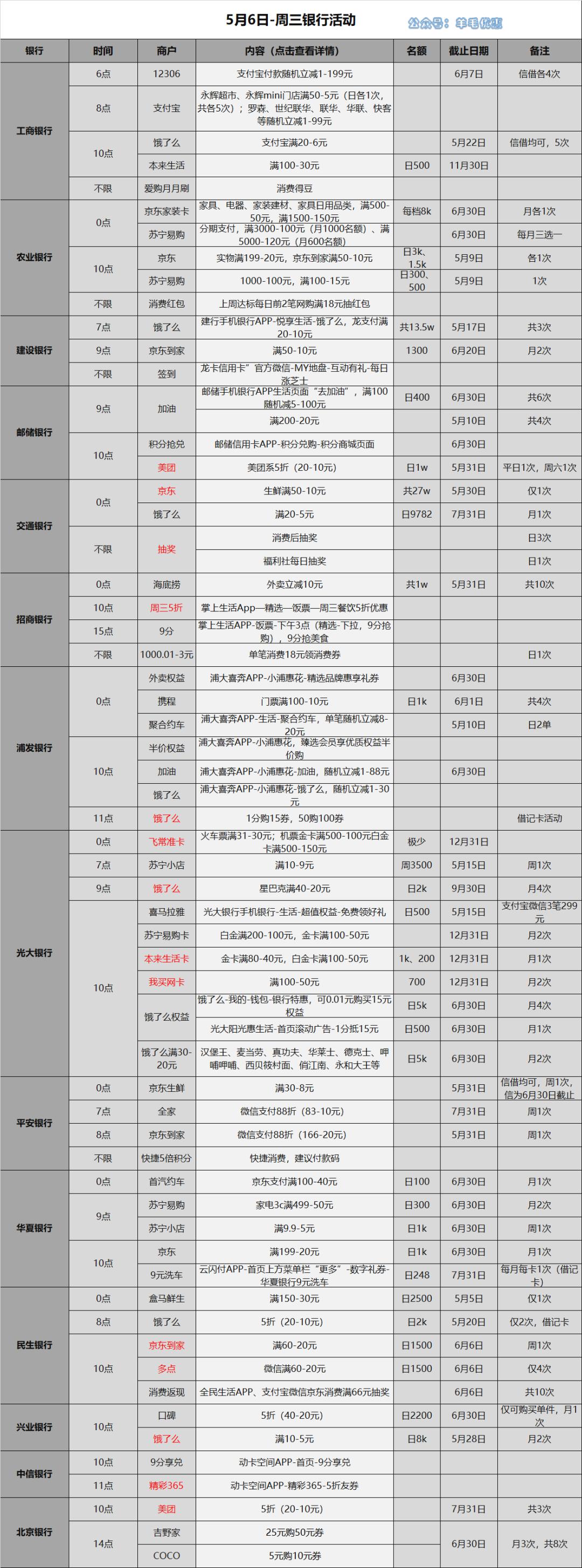 2020年民生信用卡风_2020行风热线▪对话金融直播访谈|嘉宾:民生银行